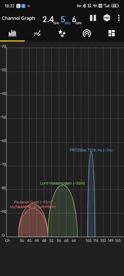 FritzBox 7520 5GHz