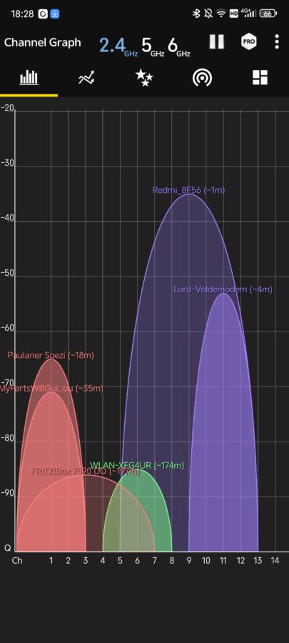 Redmi AC2100 2 4GHz