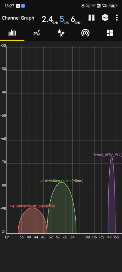 Redmi AC2100 5GHz