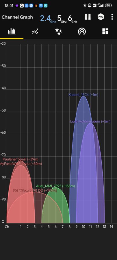 Xiaomi BE5000 2 4GHz