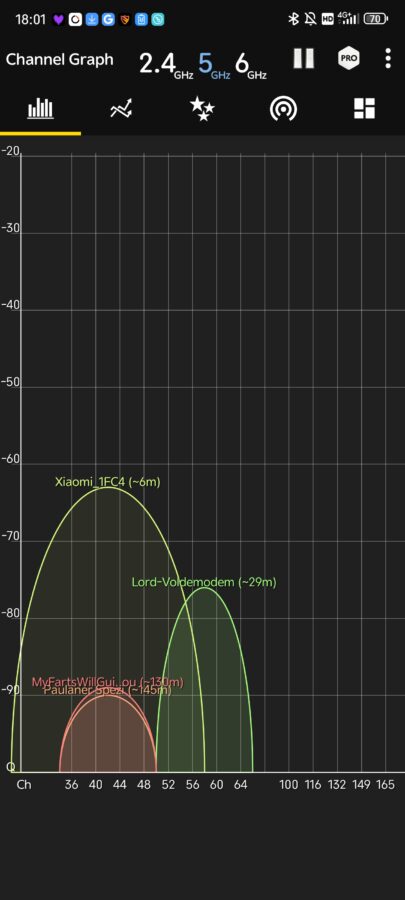 Xiaomi BE5000 5GHz