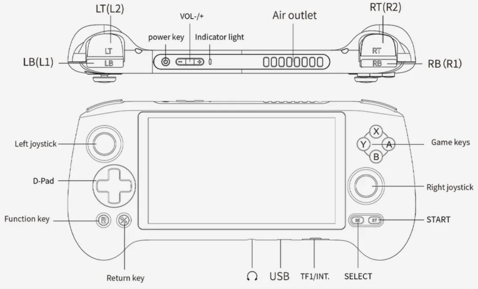 Anbernic RG556 Test Buttons