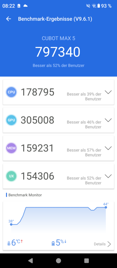 Cubot Max 5 Benchmark 2