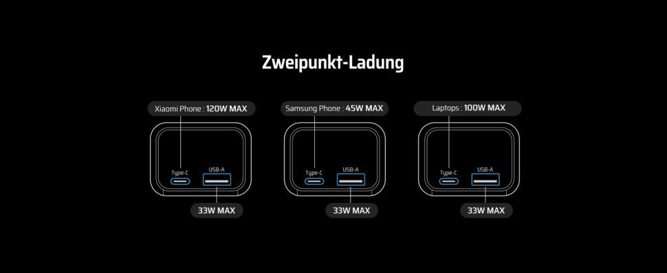 Cuktech 10 Multiportladung