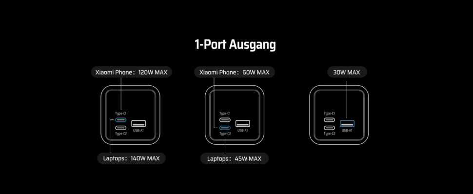 Cuktech 20 Ladung 1 Port