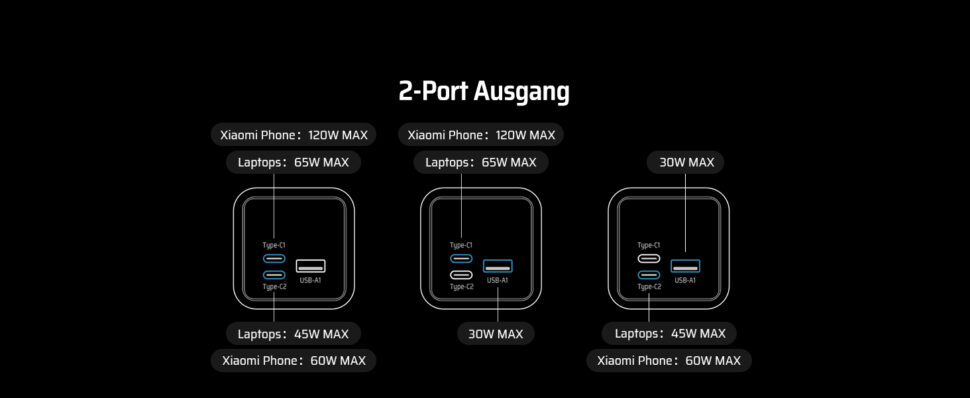 Cuktech 20 Ladung 2 Port