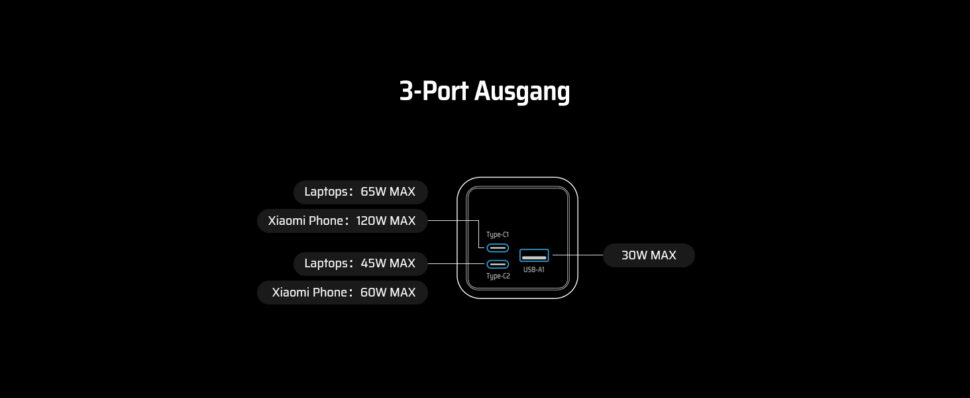 Cuktech 20 Ladung 3 Port