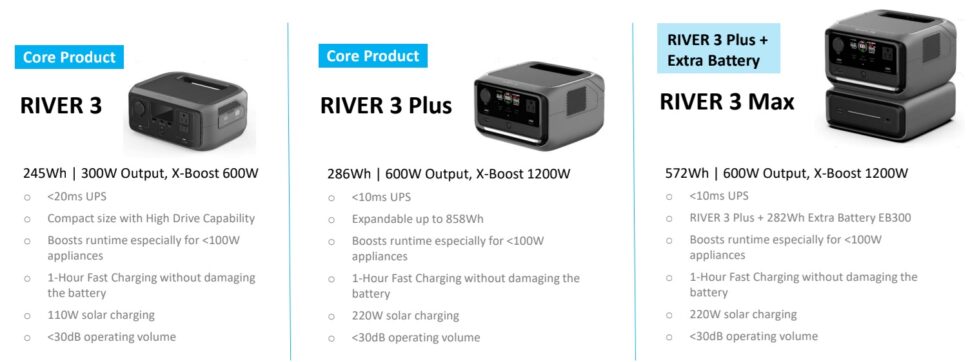 Ecoflow IFA2024 River 3 Serie