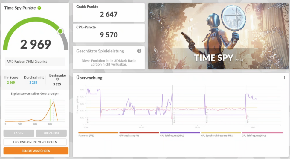 Ninkear A16 Pro 3dmark timespy