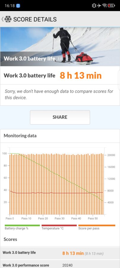 Nubia Z60S Pro Akkutest 90Hz