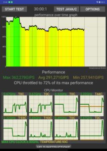 OnePlus Pad 2 Test Thermal Throtteling 1