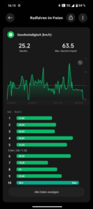 Xiaomi Smart Band 9 Test Fahrrad 1