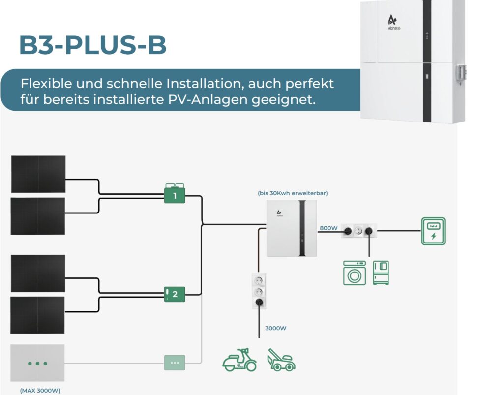 AlphaEss B3 Plus Ladung