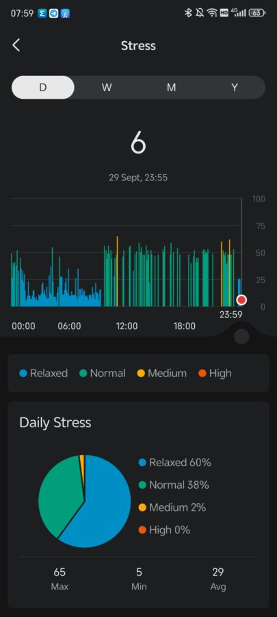 Amazfit T Rex 3 Biotracking