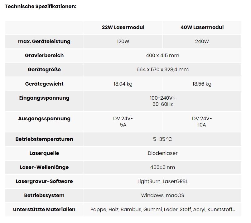 Technische Spezifikationen