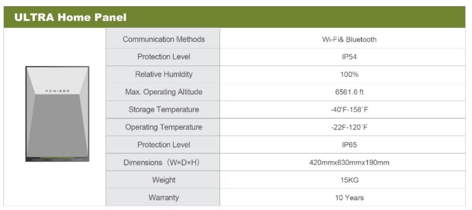 Powiser 7500 Ultra Home Panel