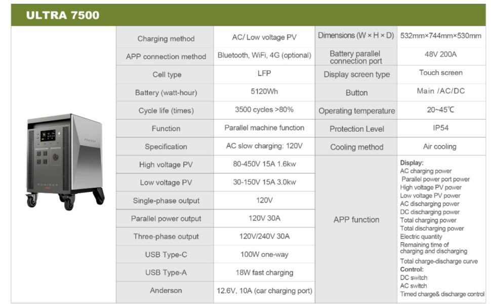 Powiser 7500 Ultra technische Daten