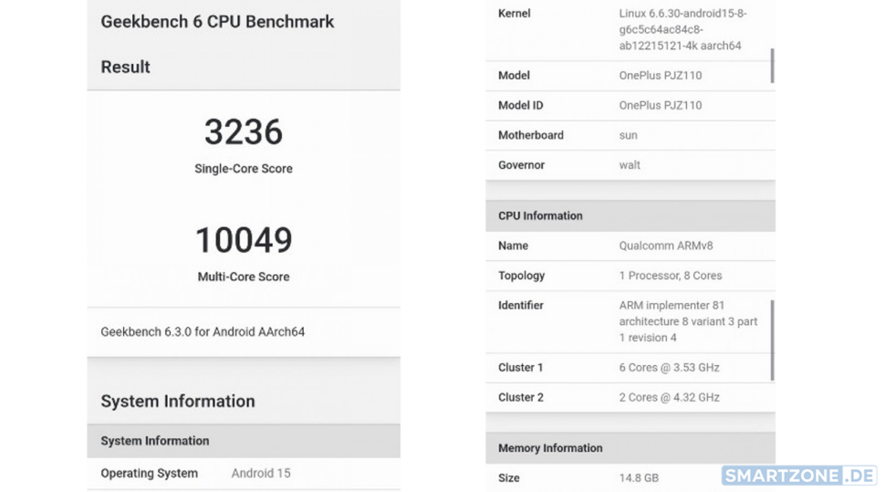 OnePlus 13 im Benchmark-Test mit einem Snapdragon 8 Gen 4