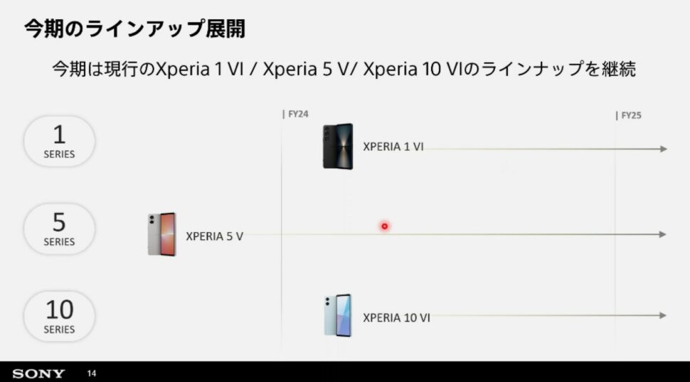 Sonys Smartphone-Strategie sieht dieses Jahr kein Xperia 5 VI vor