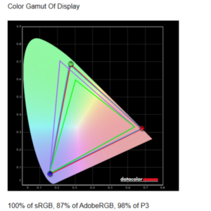 RedMagic Titan 16 Test Color Spyder Display 1