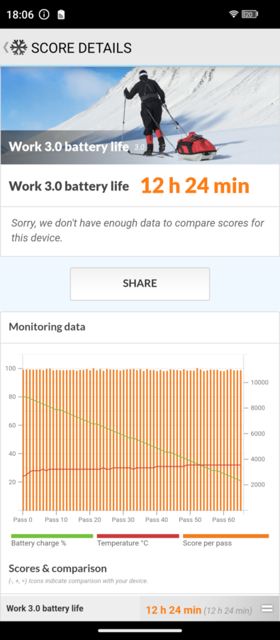 Ulefone Armor 25T Pro Akkulaufzeit und Ladezeit 2