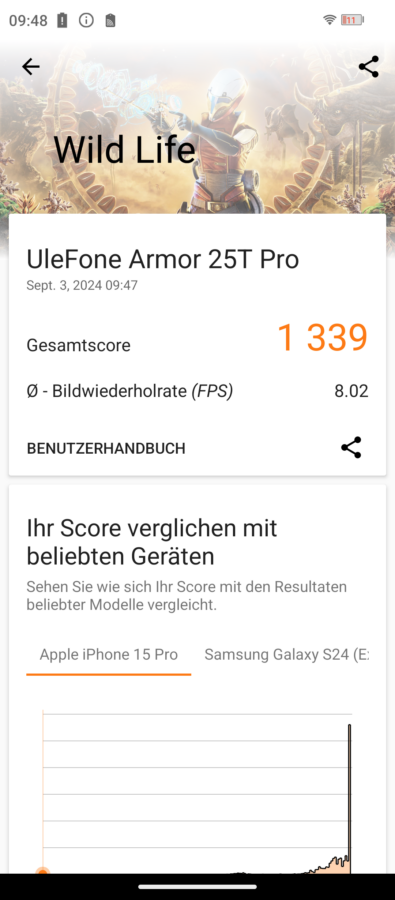 Ulefone Armor 25T Pro Leistung 2