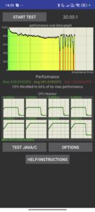 CPU Throttle Xiaomi 14T Pro