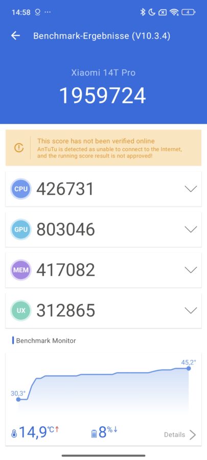 xiaomi 14t pro Benchmarks 5