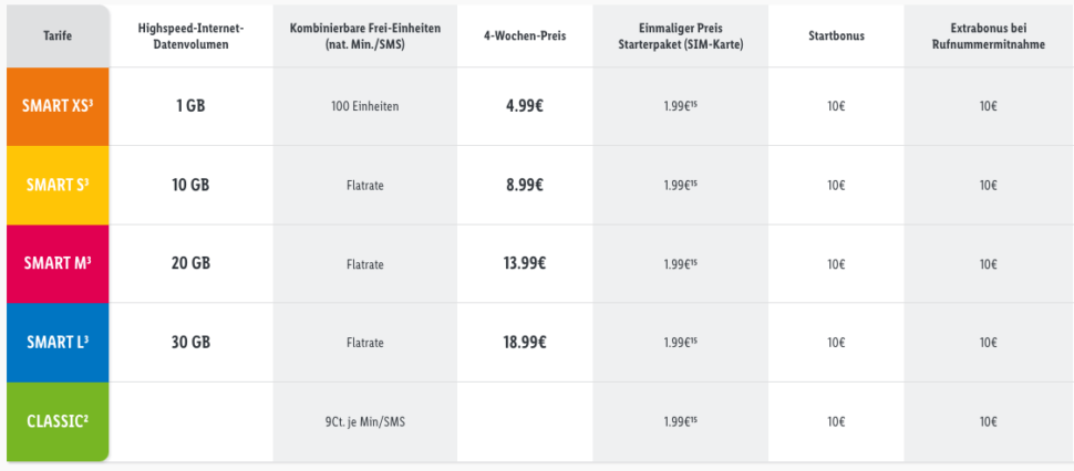 Lidl Connect 1 e1729671557180