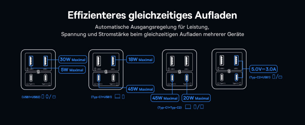 Baseus 65W GaN Ladegeraet 2 Port