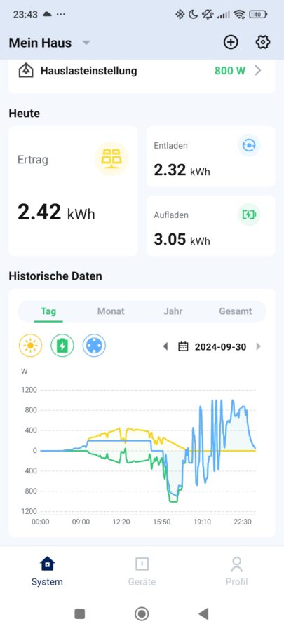 Hoymiles MS A2 Shelly App 4