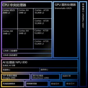 Mediatek Dimensity 9400 Aufbau