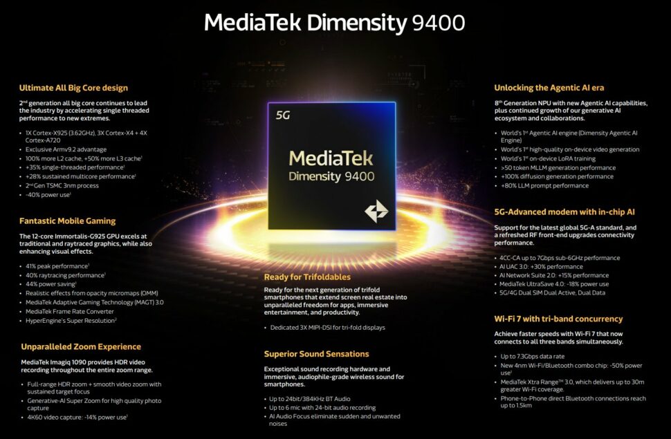 Mediatek Dimensity 9400 OnePager