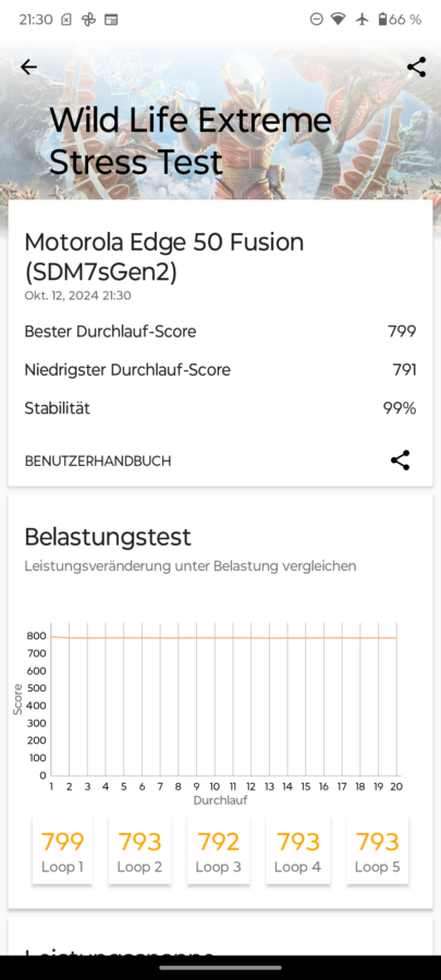 Motorola Edge 50 Fusion WL Extreme StressT