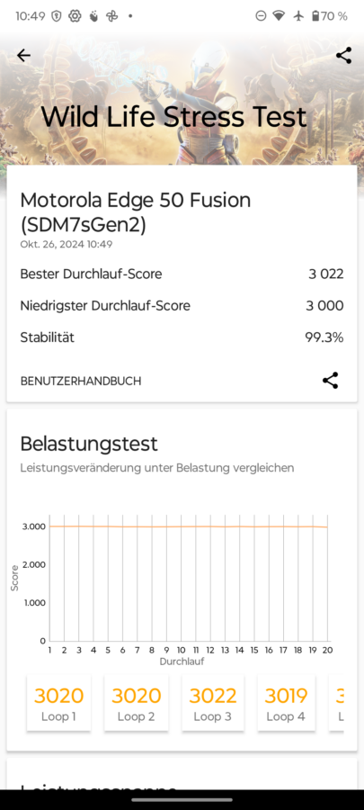 Motorola Edge 50 Fusion WL StressT