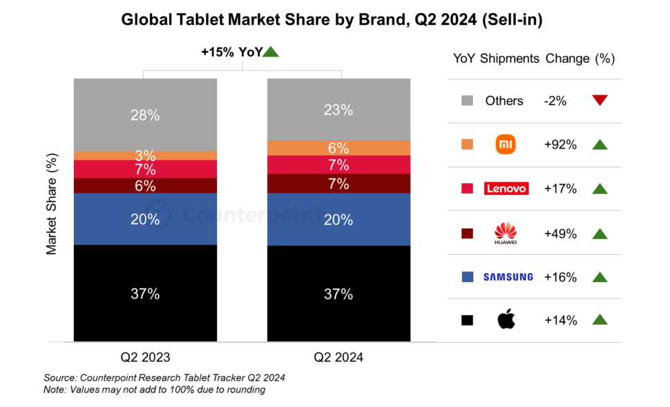 Tabletmarkt Counterpoint Research