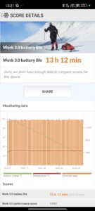 Xiaomi 14T Akkubenchmark Test 1