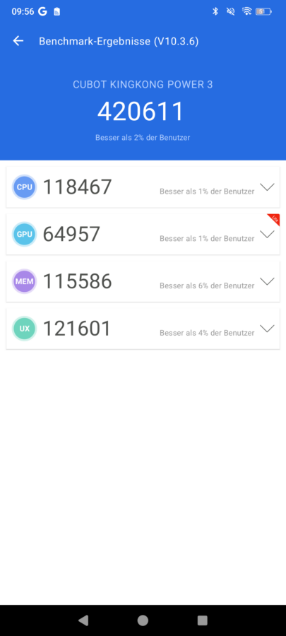 Cubot KingKong Power 3 Benchmark 2