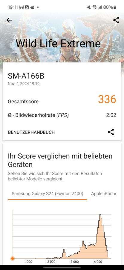 Test Samsung Galaxy A165G 3DMArk 2