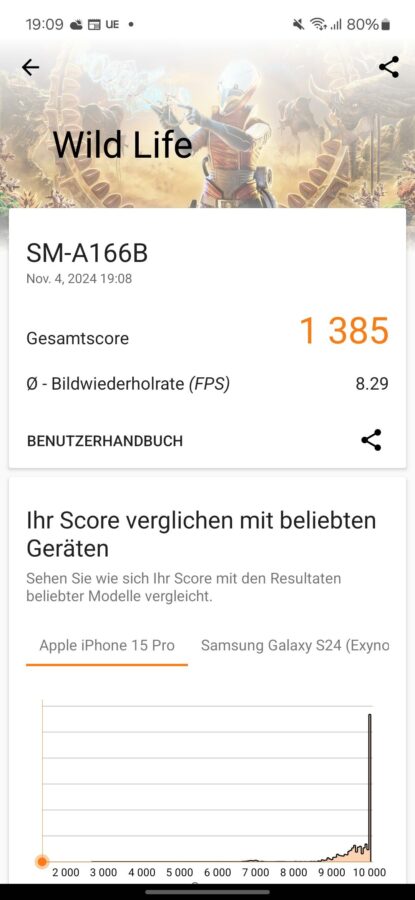 Test Samsung Galaxy A165G 3DMArk