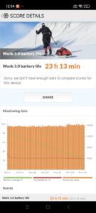 Xiaomi 15 Pro PCMark Battery Test 2
