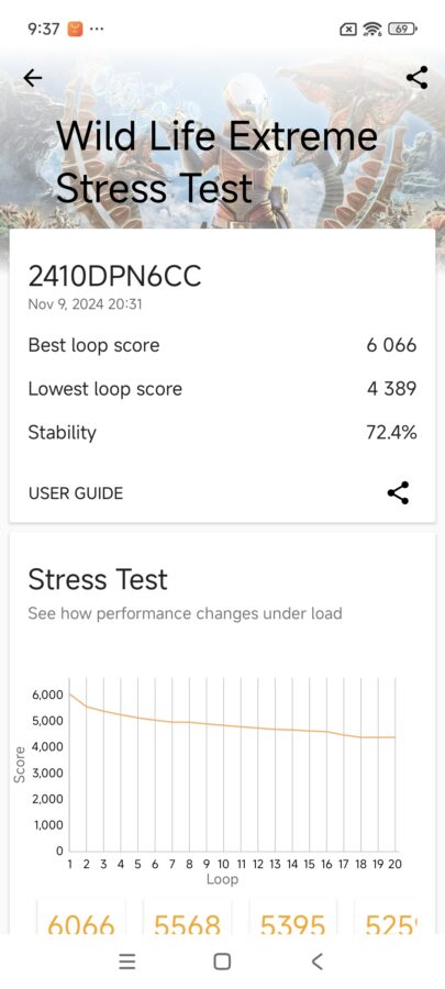 Xiaomi 15 Pro 3dmark wildlife stresstest
