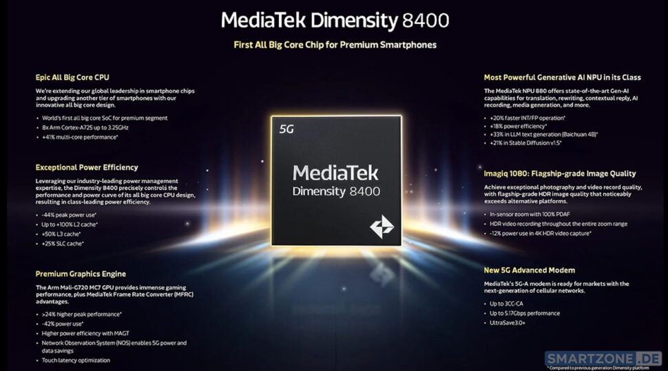 MediaTek Dimensity 8400