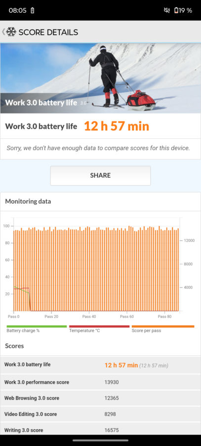 Moto G75 5G Akkulaufzeit 120Hz