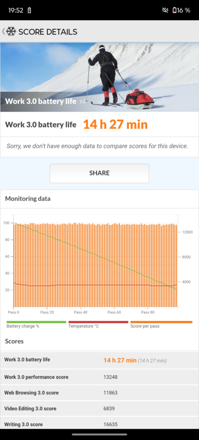 Moto G75 5G Akkulaufzeit 60Hz