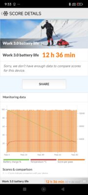 Redmi note 14 pro 5g pcmark battery 1