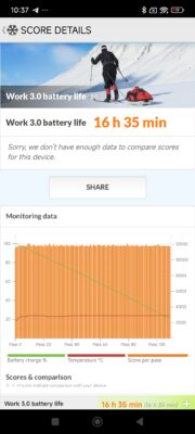 Redmi note 14 pro 5g pcmark battery 2