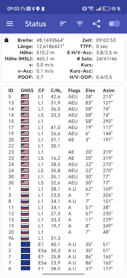 SIM Netz Empfang Test Magic 7 pro 2