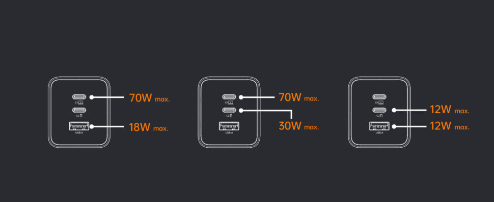 Novoo RG100 2 Port