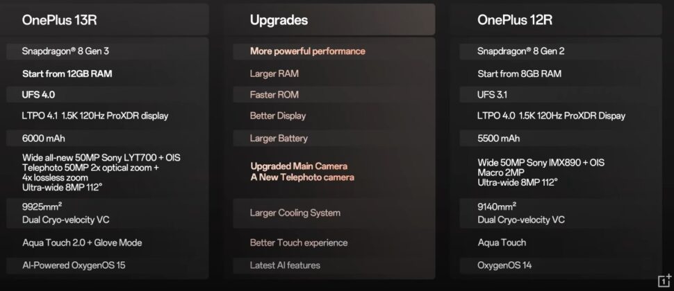 OnePlus 13R vorgestellt Specs